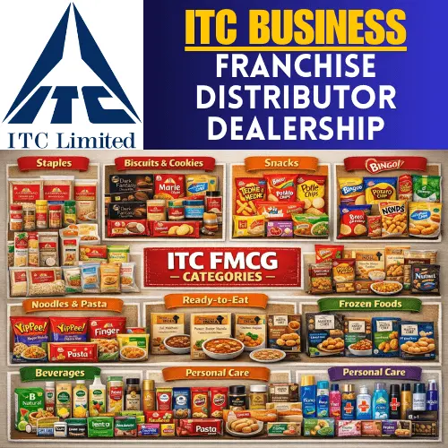 Complete details about ITC's cigarette distribution business